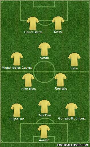 Dream Team Formation 2012