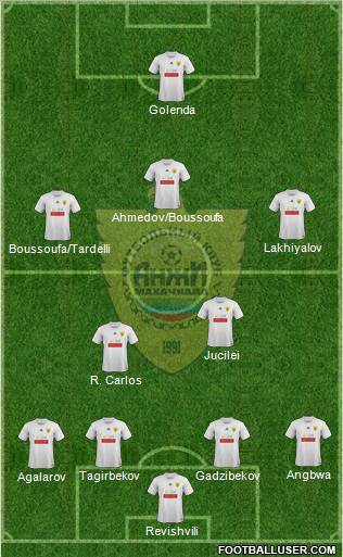 Anzhi Makhachkala Formation 2012