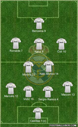 Real Madrid C.F. Formation 2012