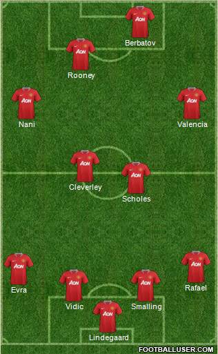 Manchester United Formation 2012
