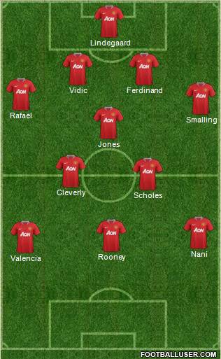 Manchester United Formation 2012