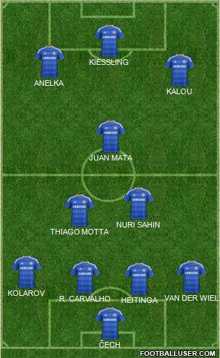 Chelsea Formation 2012