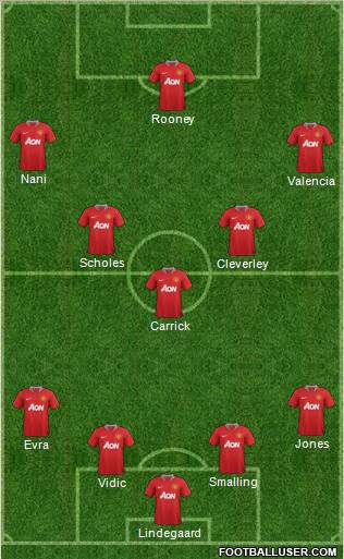 Manchester United Formation 2012
