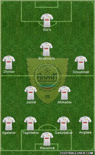 Anzhi Makhachkala Formation 2012