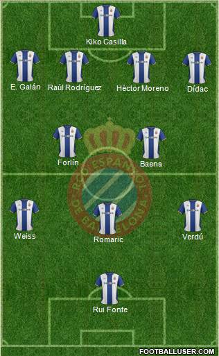 R.C.D. Espanyol de Barcelona S.A.D. Formation 2012
