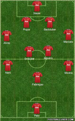 Manchester United Formation 2012