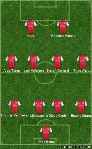 Arsenal Formation 2012
