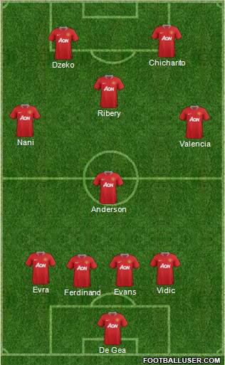Manchester United Formation 2012