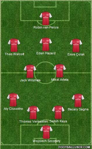 Arsenal Formation 2012