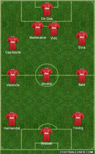 Manchester United Formation 2012