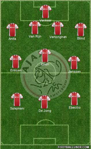 AFC Ajax Formation 2012