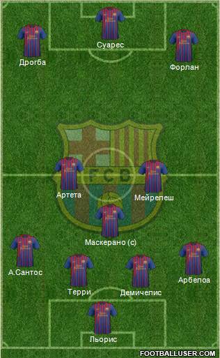 F.C. Barcelona Formation 2012