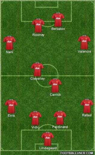 Manchester United Formation 2012