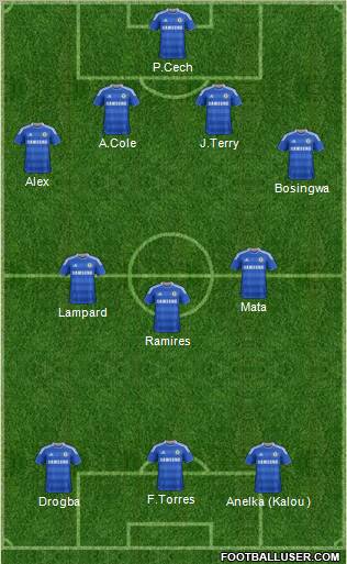 Chelsea Formation 2012