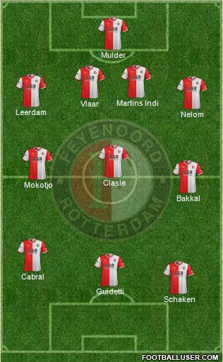 Feyenoord Formation 2012