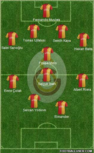 Galatasaray SK Formation 2012