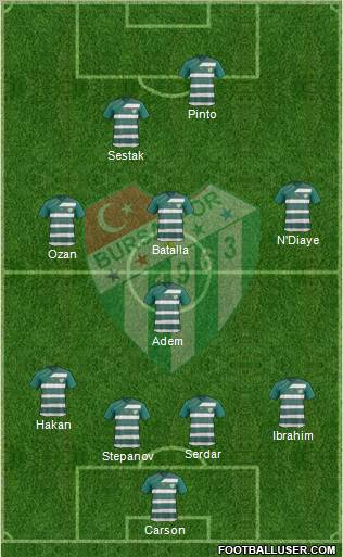 Bursaspor Formation 2012