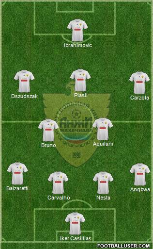 Anzhi Makhachkala Formation 2012