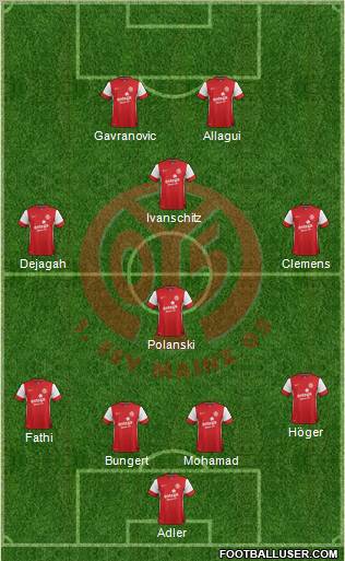 1.FSV Mainz 05 Formation 2012