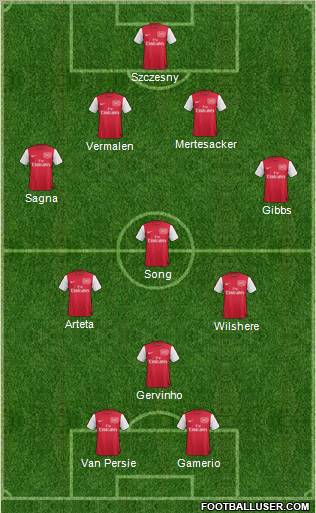 Arsenal Formation 2012
