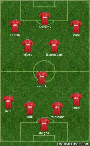 Manchester United Formation 2012