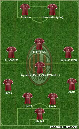A.C. Milan Formation 2012