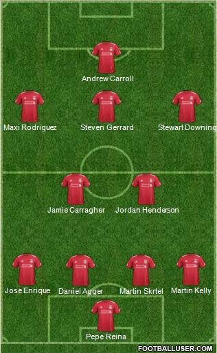 Liverpool Formation 2012