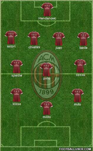 A.C. Milan Formation 2012