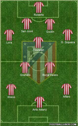 C. Atlético Madrid S.A.D. Formation 2012