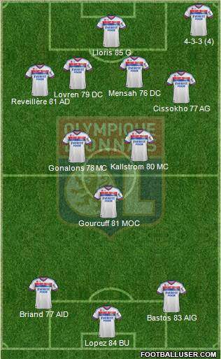 Olympique Lyonnais Formation 2012