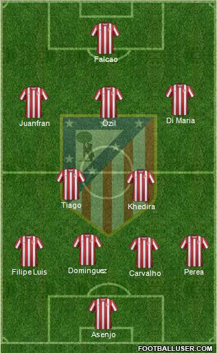 C. Atlético Madrid S.A.D. Formation 2012