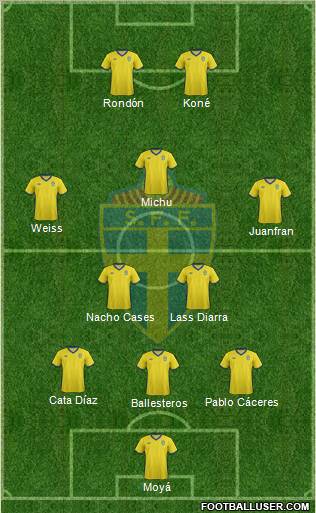 Sweden Formation 2012
