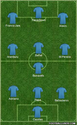 Dream Team Formation 2012