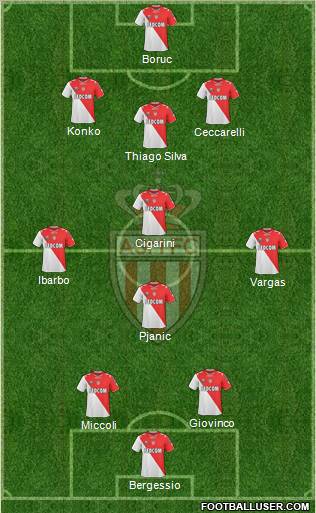 AS Monaco FC Formation 2012