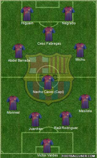 F.C. Barcelona Formation 2012