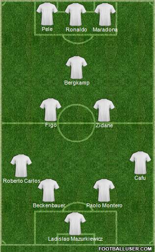 Dream Team Formation 2012