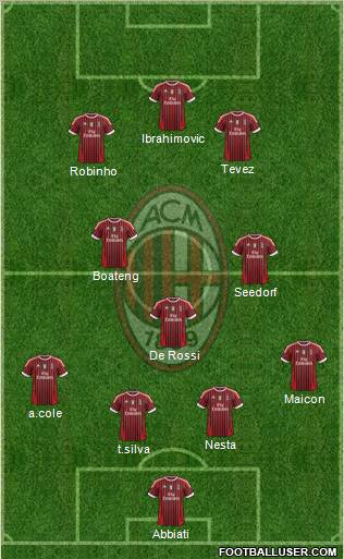 A.C. Milan Formation 2012
