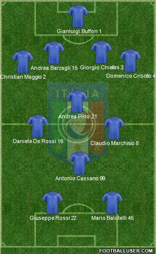 Italy Formation 2012