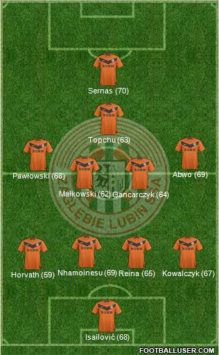 Zaglebie Lubin Formation 2012