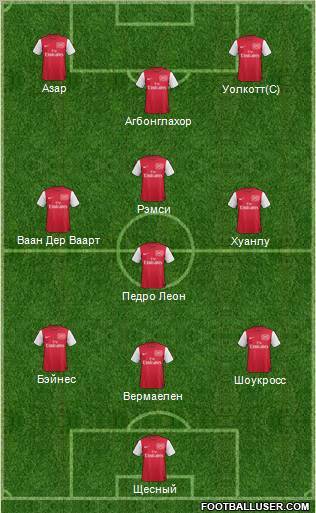 Arsenal Formation 2012