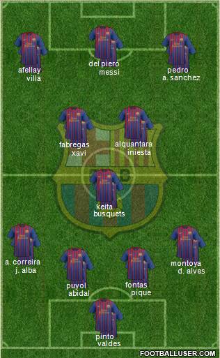 F.C. Barcelona Formation 2012