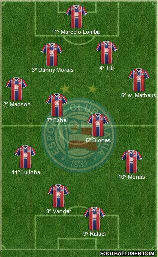 EC Bahia Formation 2012
