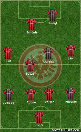 Eintracht Frankfurt football formation