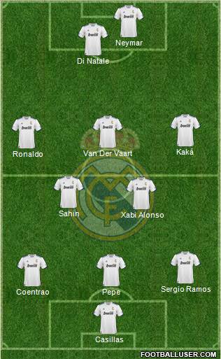 R. Madrid Castilla Formation 2012