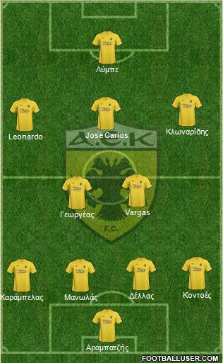 AEK Athens Formation 2012