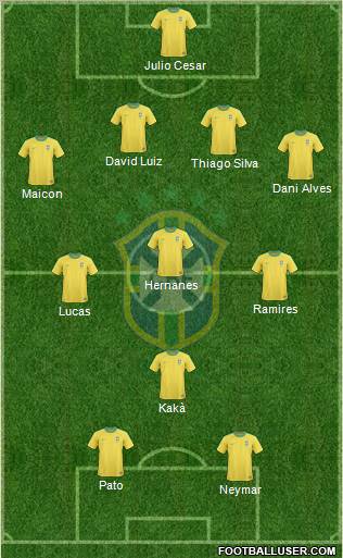Brazil Formation 2012