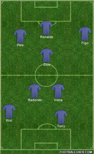 Champions League Team Formation 2012