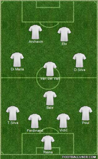 Fifa Team Formation 2012