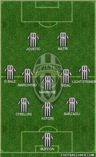 Juventus Formation 2012