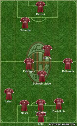 A.C. Milan Formation 2012